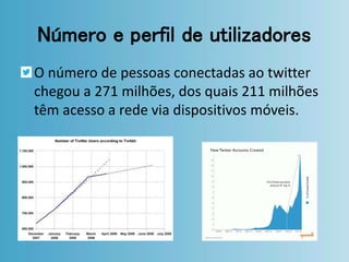 Número e perfil de utilizadores 
O número de pessoas conectadas ao twitter 
chegou a 271 milhões, dos quais 211 milhões 
têm acesso a rede via dispositivos móveis. 
 