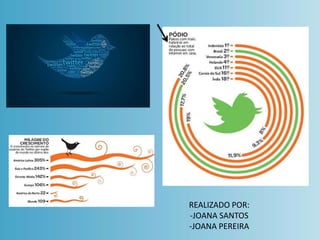 REALIZADO POR: 
-JOANA SANTOS 
-JOANA PEREIRA 
