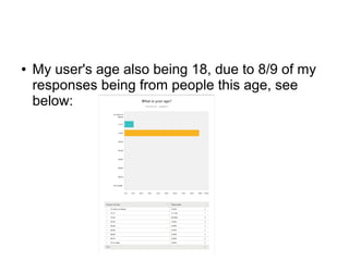 ● My user's age also being 18, due to 8/9 of my
responses being from people this age, see
below:
 