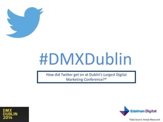 #DMXDublin
How did Twitter get on at Dublin’s Largest Digital
Marketing Conference?*
*Data Source: Simply Measured
 