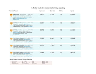 5. Twitter student recruitment advertising reporting
Promoted Tweets Impressions Click Rate Clicks Spend
 
