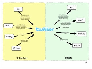 140 - einhundertvierzig