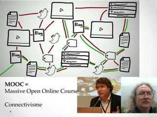 Siemens
MOOC =
Massive Open Online Course

Connectivisme

Downes

 