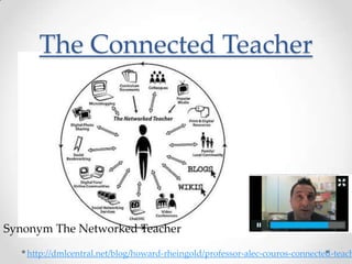 The Connected Teacher

Synonym The Networked Teacher

http://dmlcentral.net/blog/howard-rheingold/professor-alec-couros-connected-teach

 