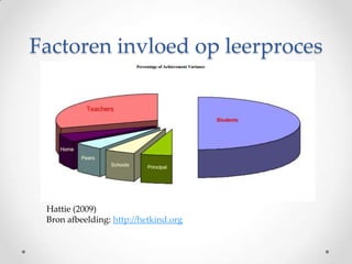 Factoren invloed op leerproces

Hattie (2009)
Bron afbeelding: http://hetkind.org

 