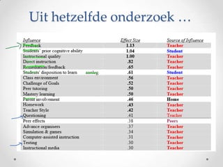 Uit hetzelfde onderzoek …

aanleg

 