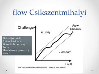 flow Csikszentmihalyi

Duidelijke doelen
Instant feedback
Gevoel v beheersing
Focus
Handelen en gewaar-zijn
samen

 