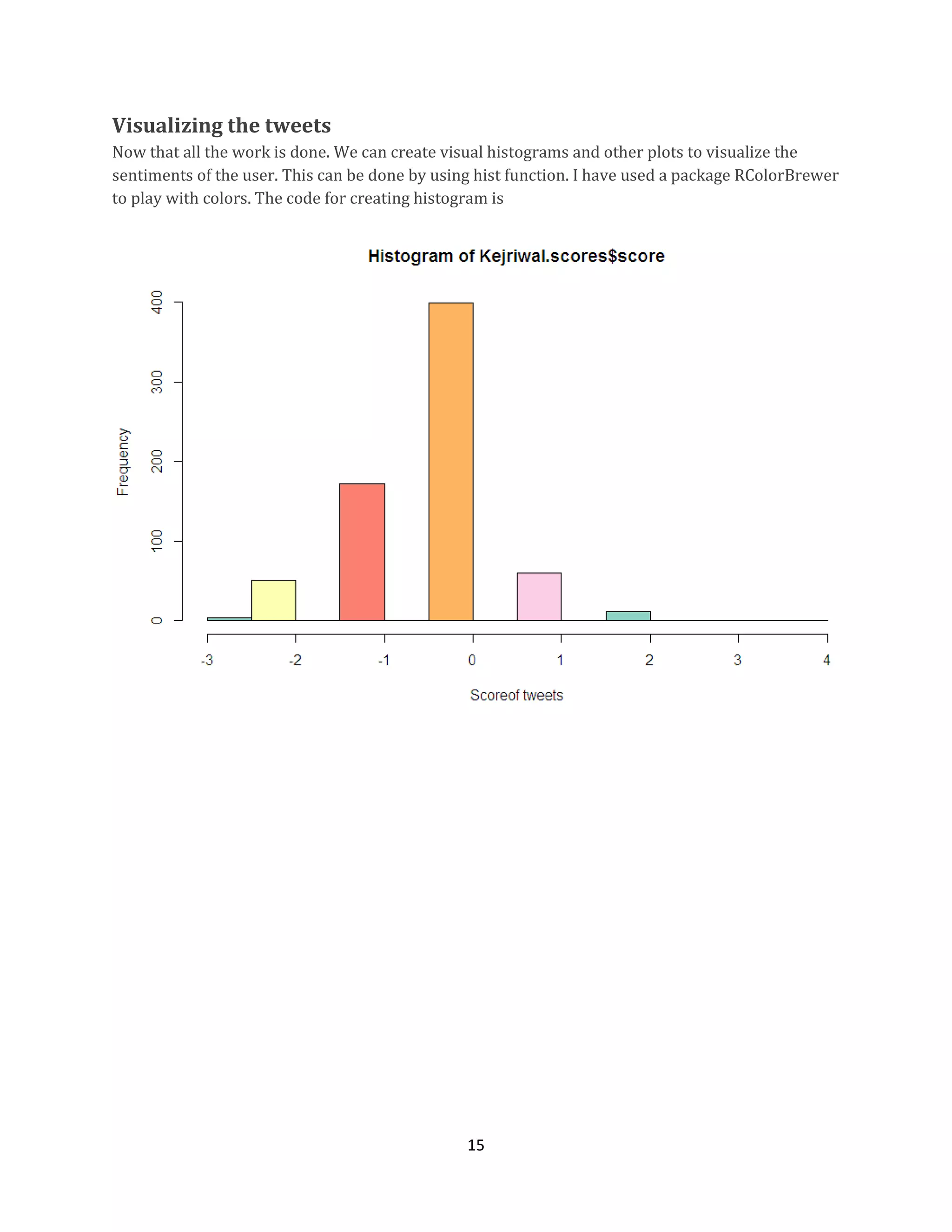 Visualizing the tweets
Now that all the work is done. We can create visual histograms and other plots to visualize the
sentiments of the user. This can be done by using hist function. I have used a package RColorBrewer
to play with colors. The code for creating histogram is

15

 
