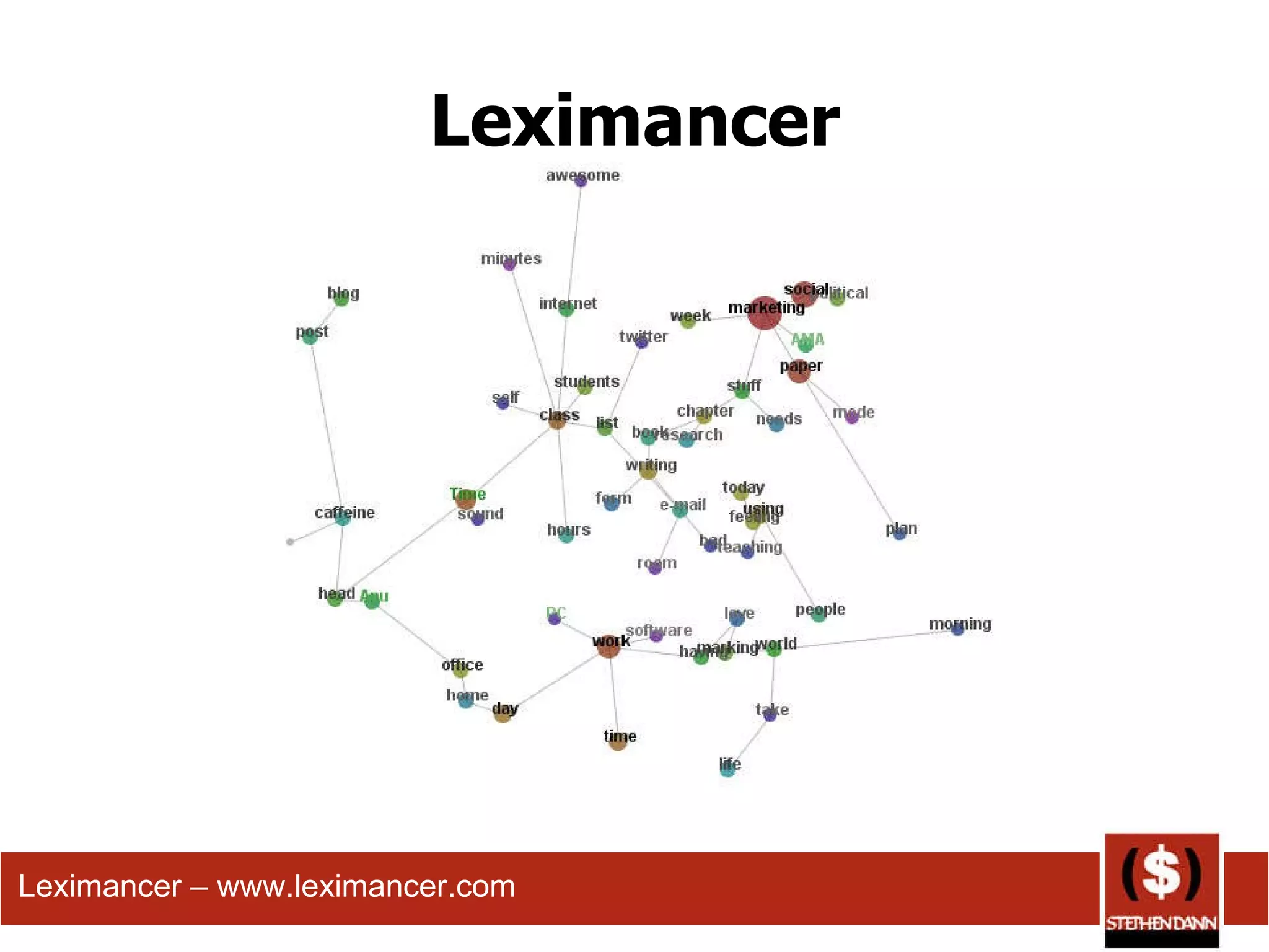 Leximancer Leximancer – www.leximancer.com 