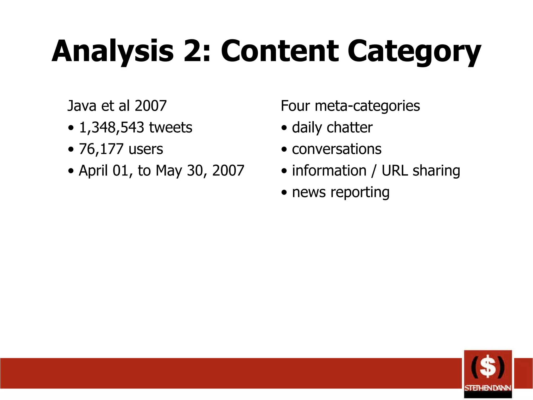 Analysis 2: Content Category Java et al 2007 1,348,543 tweets 76,177 users  April 01, to May 30, 2007  Four meta-categories  daily chatter conversations information / URL sharing news reporting 