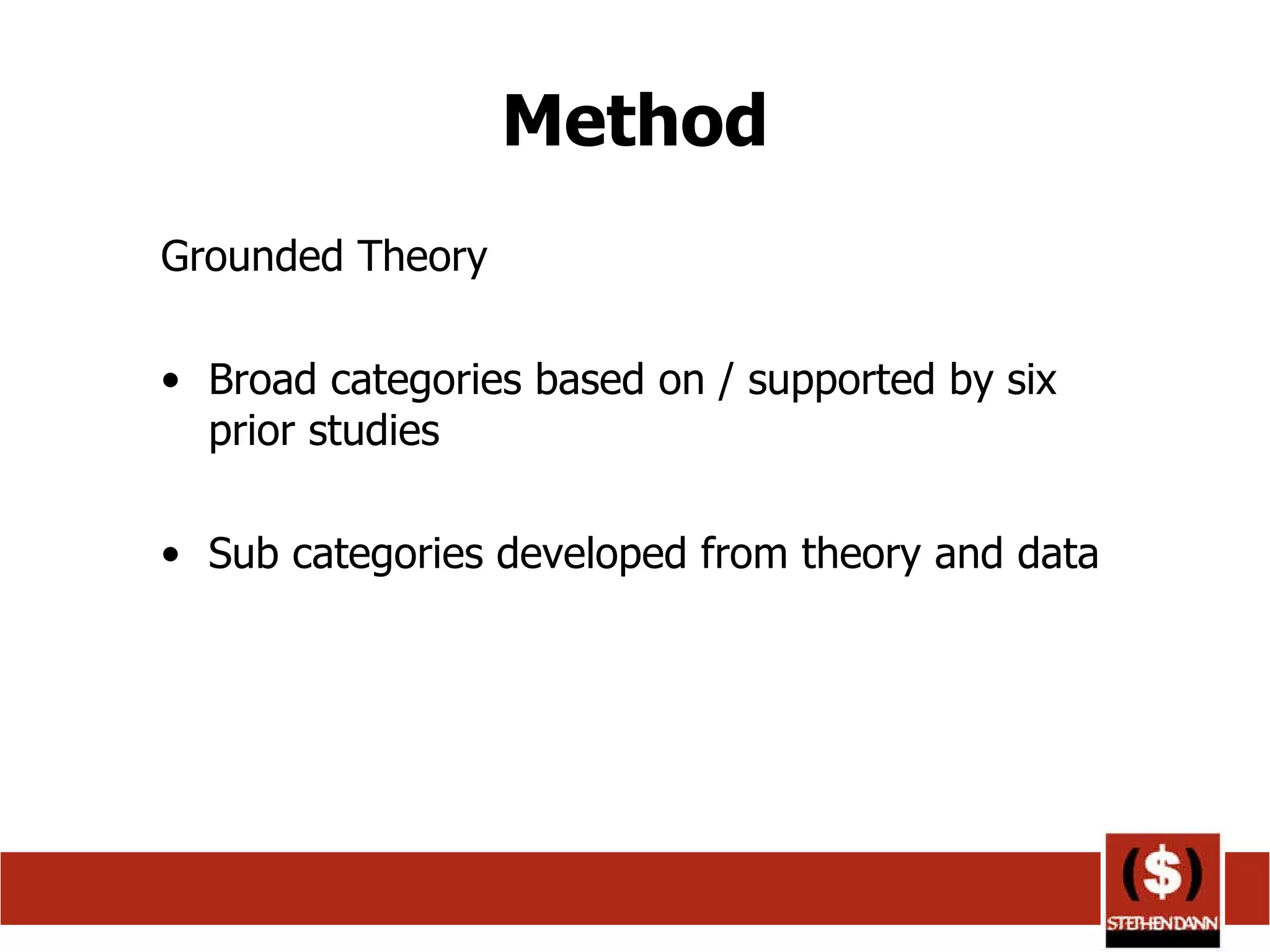 Method Grounded Theory Broad categories based on / supported by six prior studies Sub categories developed from theory and data 