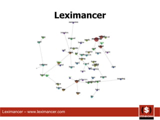 Leximancer Leximancer – www.leximancer.com 