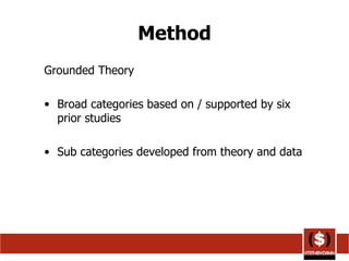 Method Grounded Theory Broad categories based on / supported by six prior studies Sub categories developed from theory and data 