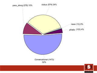 Results- @stephendann phatic 