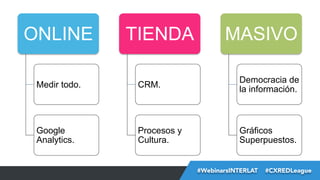 ONLINE

TIENDA

MASIVO

Medir todo.

CRM.

Democracia de
la información.

Google
Analytics.

Procesos y
Cultura.

Gráficos
Superpuestos.
#FormaciónEBusiness
#WebinarsINTERLAT  #CXREDLeague

 