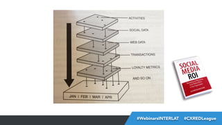 #FormaciónEBusiness
#WebinarsINTERLAT  #CXREDLeague

 