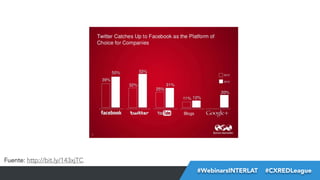 Fuente: http://bit.ly/143xjTC
#FormaciónEBusiness
#WebinarsINTERLAT  #CXREDLeague

 