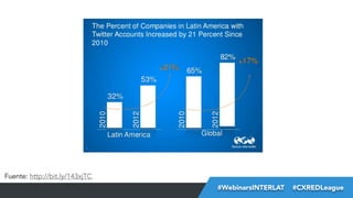 Fuente: http://bit.ly/143xjTC
#FormaciónEBusiness
#WebinarsINTERLAT  #CXREDLeague

 