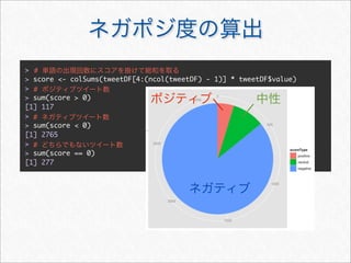 > #
> score <- colSums(tweetDF[4:(ncol(tweetDF) - 1)] * tweetDF$value)
> #
> sum(score > 0)
[1] 117
> #
> sum(score < 0)
[1] 2765
> #
> sum(score == 0)
[1] 277
 