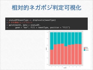 > statusDF$tweetType <- droplevels(tweetType)
> #
> qplot(month, data = statusDF,
+       geom = "bar", fill = tweetType, position = "fill")
 