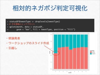 > statusDF$tweetType <- droplevels(tweetType)
> #
> qplot(month, data = statusDF,
+       geom = "bar", fill = tweetType, position = "fill")
 