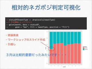 > statusDF$tweetType <- droplevels(tweetType)
> #
> qplot(month, data = statusDF,
+       geom = "bar", fill = tweetType, position = "fill")
 