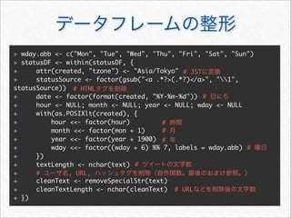 > wday.abb <- c("Mon", "Tue", "Wed", "Thu", "Fri", "Sat", "Sun")
> statusDF <- within(statusDF, {
+     attr(created, "tzone") <- "Asia/Tokyo" # JST
+     statusSource <- factor(gsub("<a .*?>(.*?)</a>", "1",
statusSource)) # HTML
+     date <- factor(format(created, "%Y-%m-%d")) #
+     hour <- NULL; month <- NULL; year <- NULL; wday <- NULL
+     with(as.POSIXlt(created), {
+         hour <<- factor(hour)         #
+         month <<- factor(mon + 1)     #
+         year <<- factor(year + 1900) #
+         wday <<- factor((wday + 6) %% 7, labels = wday.abb) #
+     })
+     textLength <- nchar(text) #
+     #        , URL,
+     cleanText <- removeSpecialStr(text)
+     cleanTextLength <- nchar(cleanText) # URL
+ })
 