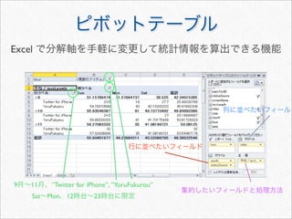 Excel




9   11   ”Twitter for iPhone”, ”YoruFukurou”
    Sat Mon 12         23
 