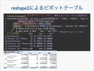 reshape2
> library(reshape2)
> acast(melt(statusDF, id.vars = c("statusSource", "wday", "month", "hour"),
+             measure.vars = c("textLength")),
+       month + statusSource ~ wday, mean,
+       subset = .(statusSource %in% c("YoruFukurou", "Twitter for iPhone")
+         & month %in% 9:11 & hour %in% 12:23
+         & wday %in% c("Mon", "Sat", "Sun")))
                       Mon      Sat      Sun
9_YoruFukurou           43 42.13333 54.76471
9_Twitter for iPhone    16 27.70000 20.50000
10_YoruFukurou          61 41.70175 56.98333
10_Twitter for iPhone NaN 27.00000 24.50000
11_YoruFukurou          35 41.08197 57.32609
11_Twitter for iPhone NaN       NaN 32.00000
 