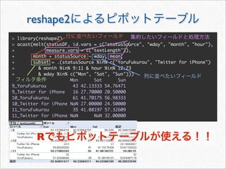 reshape2
> library(reshape2)
> acast(melt(statusDF, id.vars = c("statusSource", "wday", "month", "hour"),
+             measure.vars = c("textLength")),
+       month + statusSource ~ wday, mean,
+       subset = .(statusSource %in% c("YoruFukurou", "Twitter for iPhone")
+         & month %in% 9:11 & hour %in% 12:23
+         & wday %in% c("Mon", "Sat", "Sun")))
                       Mon      Sat      Sun
9_YoruFukurou           43 42.13333 54.76471
9_Twitter for iPhone    16 27.70000 20.50000
10_YoruFukurou          61 41.70175 56.98333
10_Twitter for iPhone NaN 27.00000 24.50000
11_YoruFukurou          35 41.08197 57.32609
11_Twitter for iPhone NaN       NaN 32.00000




         R
 