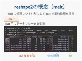 reshape2                                 melt
  melt                                    cast
   melt
cast
> mstatus <- melt(statusDF,
+    id.vars = c("statusSource", "wday", "year", "month", "hour", "date"),
+    measure.vars = c("textLength", "cleanTextLength"))
> mstatus[3157:3162, ]
      statusSource wday year month hour       date        variable value
3157           web Sun 2011      3   20 2011-03-13      textLength    72
3158           web Sun 2011      3   16 2011-03-13      textLength    24
3159           web Sun 2011      3   14 2011-03-13      textLength    82
3160 YoruFukurou Wed 2011       11    1 2011-11-23 cleanTextLength    87
3161 YoruFukurou Wed 2011       11    1 2011-11-23 cleanTextLength    14
3162 YoruFukurou Wed 2011       11    1 2011-11-23 cleanTextLength    21



              id
 