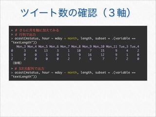 > #
> #
> acast(mstatus, hour ~ wday + month, length, subset = .(variable ==
"textLength"))
   Mon_3 Mon_4 Mon_5 Mon_6 Mon_7 Mon_8 Mon_9 Mon_10 Mon_11 Tue_3 Tue_4
0      3     4    13     3     1    10     7     15      9     4     2
1      0     0     1     0     1     9    16     12      9     1     0
2      2     0     0     0     2     7     6      7      7     2     0


> # 3
> acast(mstatus, hour ~ wday ~ month, length, subset = .(variable ==
"textLength"))
 