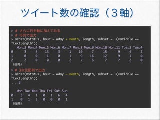 > #
> #
> acast(mstatus, hour ~ wday + month, length, subset = .(variable ==
"textLength"))
   Mon_3 Mon_4 Mon_5 Mon_6 Mon_7 Mon_8 Mon_9 Mon_10 Mon_11 Tue_3 Tue_4
0      3     4    13     3     1    10     7     15      9     4     2
1      0     0     1     0     1     9    16     12      9     1     0
2      2     0     0     0     2     7     6      7      7     2     0


> # 3
> acast(mstatus, hour ~ wday ~ month, length, subset = .(variable ==
"textLength"))
, , 3

    Mon Tue Wed Thu Fri Sat Sun
0     3   4   1   0   1   6   4
1     0   1   3   0   0   0   1
 
