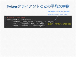 Twitter
                                               reshape2    1


> #
> dcast(mstatus, statusSource ~ .,
+       function(x) list(c(mean = mean(x), sd = sd(x))),
+       fill = list(c(mean = NaN, sd = NA)), ←
+       subset = .(variable == "textLength"))
 