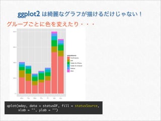 ggplot2




qplot(wday, data = statusDF, fill = statusSource,
      xlab = "", ylab = "")
 
