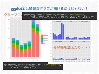 ggplot2
                qplot(wday, data = statusDF, facets = ~ statusSource,
                      fill = I("blue"), alpha = I(0.7), xlab = "", ylab = "")




qplot(wday, data = statusDF, fill = statusSource,
      xlab = "", ylab = "")
 