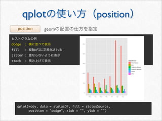 qplot                              position
   position       geom


dodge   :
fill    :     1
jitter :
stack   :




  qplot(wday, data = statusDF, fill = statusSource,
        position = "dodge", xlab = "", ylab = "")
 