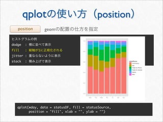 qplot                              position
   position       geom


dodge   :
fill    :     1
jitter :
stack   :




  qplot(wday, data = statusDF, fill = statusSource,
        position = "fill", xlab = "", ylab = "")
 