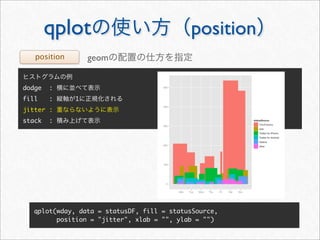 qplot                              position
   position       geom


dodge   :
fill    :     1
jitter :
stack   :




  qplot(wday, data = statusDF, fill = statusSource,
        position = "jitter", xlab = "", ylab = "")
 