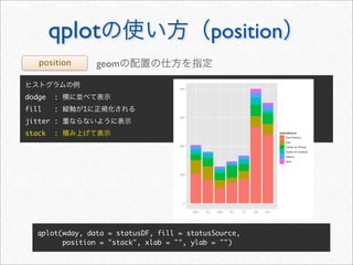 qplot                              position
   position       geom


dodge   :
fill    :     1
jitter :
stack   :




  qplot(wday, data = statusDF, fill = statusSource,
        position = "stack", xlab = "", ylab = "")
 