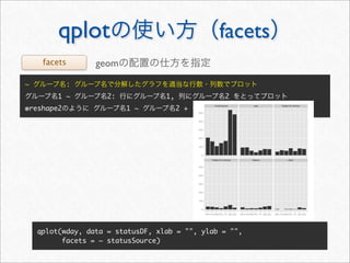 qplot                                  facets
     facets       geom
~           :
         1 ~         2:            1,            2
※reshape2                 1 ~           2 +      3




    qplot(wday, data = statusDF, xlab = "", ylab = "",
          facets = ~ statusSource)
 