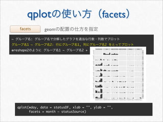qplot                                  facets
     facets       geom
~           :
         1 ~         2:            1,            2
※reshape2                 1 ~           2 +      3




    qplot(wday, data = statusDF, xlab = "", ylab = "",
          facets = month ~ statusSource)
 