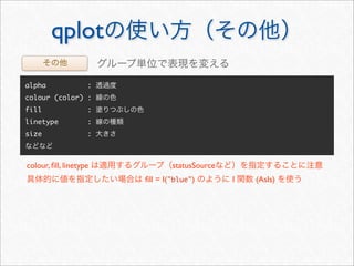 qplot
alpha               :
colour (color) :
fill                :
linetype            :
size                :



colour, ﬁll, linetype           statusSource
                        ﬁll = I("blue")        I   (AsIs)
 