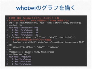 whotwi
>   #           Twitter
>   #         melt     cast               xtabs
>   cnt <- as.data.frame(xtabs(~ hour + wday + statusSource, statusDF))
>   head(cnt, 3)
    hour wday statusSource Freq
1      0 Mon YoruFukurou     48
2      1 Mon YoruFukurou     38
3      2 Mon YoruFukurou     25
>   freqSources <- by(cnt, cnt[c("hour", "wday")], function(df) {
+      #
+      freqSource <- with(df, statusSource[order(Freq, decreasing = TRUE)
[1]])
+      cbind(df[1, c("hour", "wday")], freqSource)
+ })
> freqSources <- do.call(rbind, freqSources)
> head(freqSources, 3)
  hour wday freqSource
1     0 Mon YoruFukurou
2     1 Mon YoruFukurou
3     2 Mon YoruFukurou
 