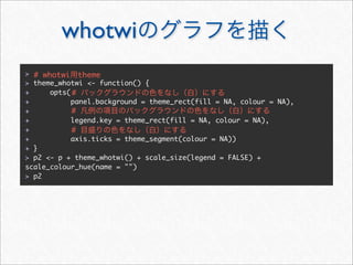 whotwi
> # whotwi theme
> theme_whotwi <- function() {
+     opts( #
+          panel.background = theme_rect(fill = NA, colour = NA),
+           #
+          legend.key = theme_rect(fill = NA, colour = NA),
+           #
+          axis.ticks = theme_segment(colour = NA))
+ }
> p2 <- p + theme_whotwi() + scale_size(legend = FALSE) +
scale_colour_hue(name = "")
> p2
 