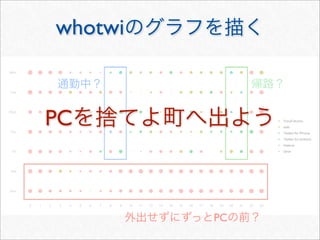 whotwi



PC



         PC
 