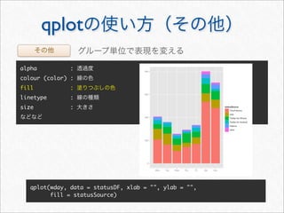 qplot
alpha          :
colour (color) :
fill           :
linetype       :
size           :




  qplot(wday, data = statusDF, xlab = "", ylab = "",
        fill = statusSource)
 