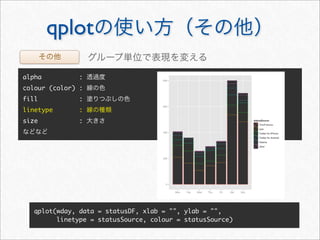 qplot
alpha          :
colour (color) :
fill           :
linetype       :
size           :




  qplot(wday, data = statusDF, xlab = "", ylab = "",
        linetype = statusSource, colour = statusSource)
 