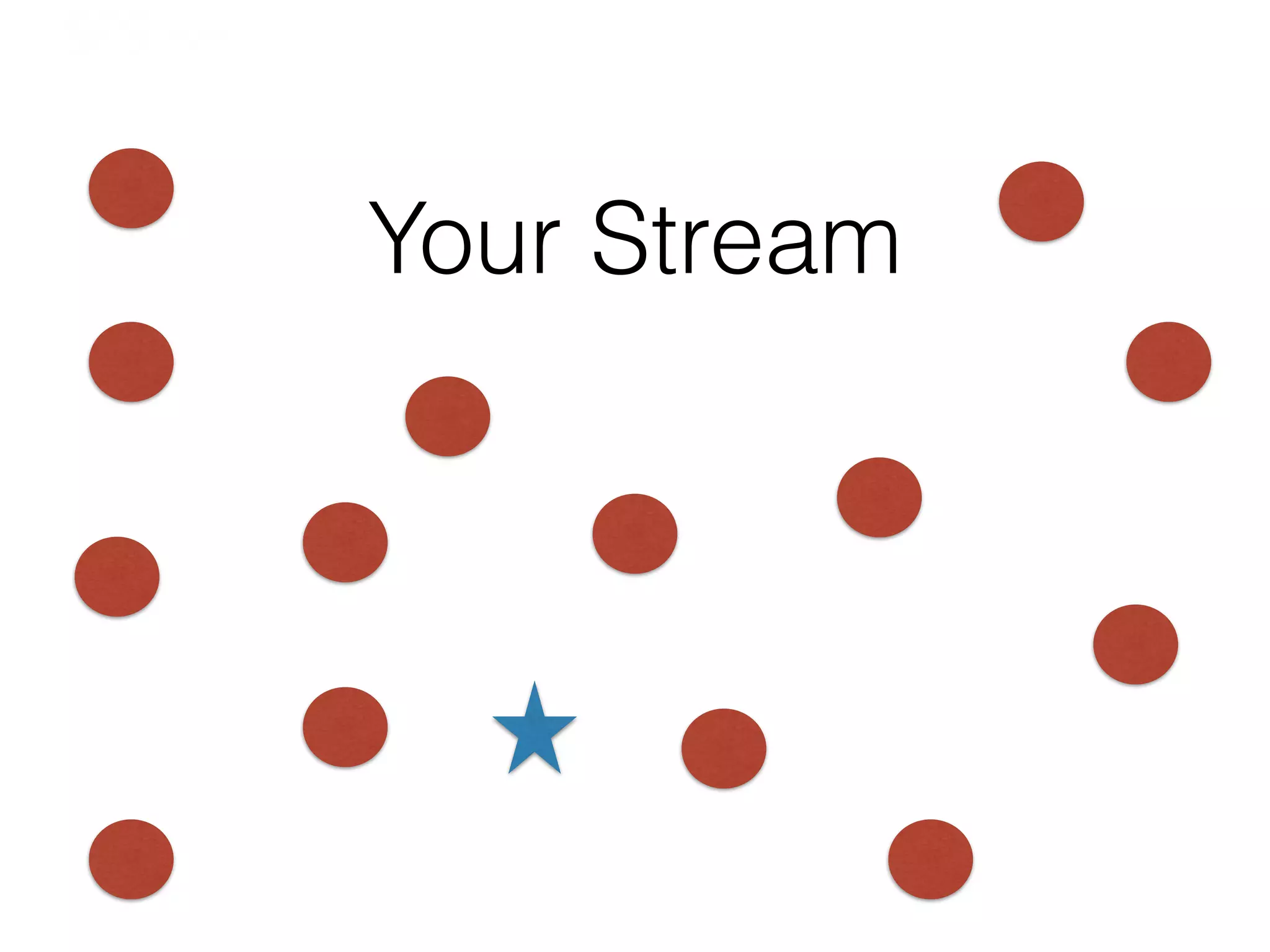 Your Stream
London	
  |	
  10–13	
  February	
  2014	
  |	
  #SESLON	
  |	
  @SESConf	
  	
  
 