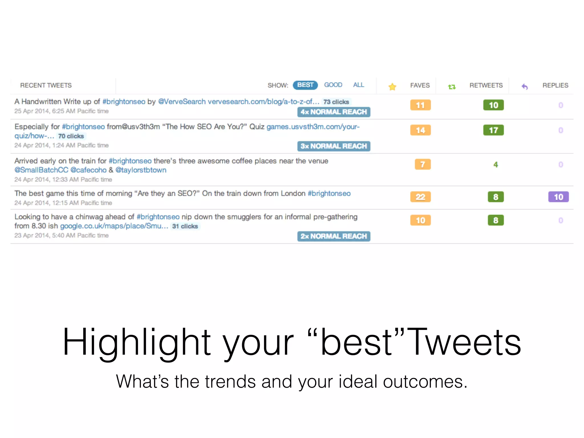 Highlight your “best”Tweets
What’s the trends and your ideal outcomes.
 